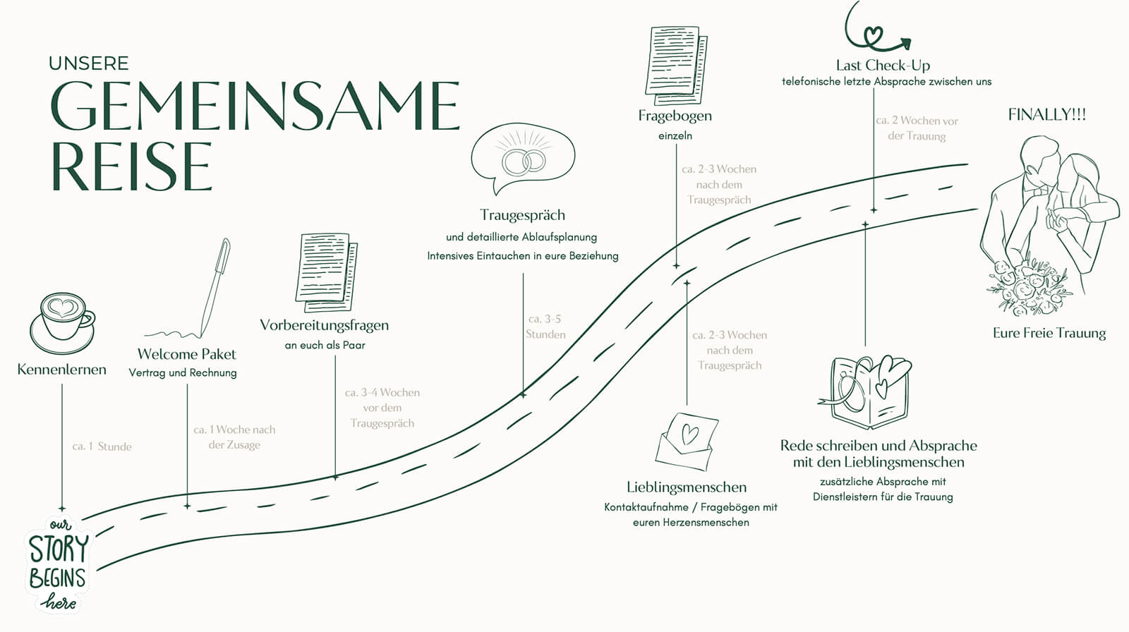 celinaamore unser gemeinsamer weg